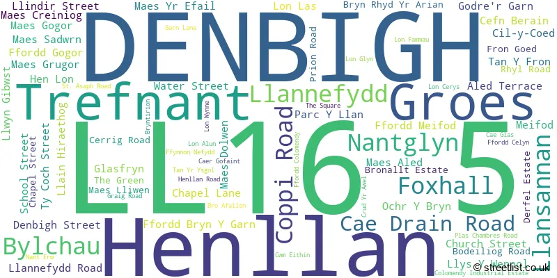 A word cloud for the LL16 5 postcode